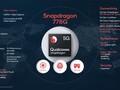 Qualcomm Snapdragon SD 778G 4G