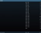 Ankieta Steam z maja 2024 r. - podstawowa rozdzielczość ekranu (źródło: Steam) 