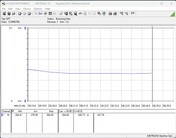 Pobór mocy systemu testowego - Cinebench R15 nT