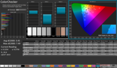 ColorChecker po kalibracji