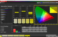 Nasycenie Calman Sweeps
