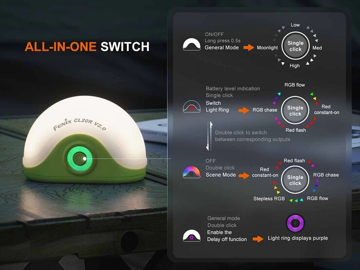 Obsługa latarni wymaga pewnej nauki. (Źródło zdjęcia: Fenix Lighting USA)