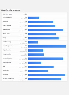 (Źródło obrazu: Geekbench)