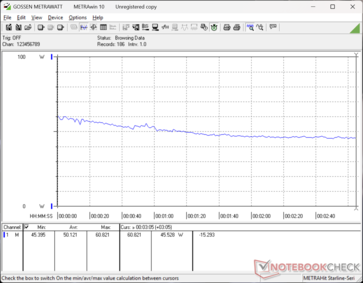 Cyberpunk 2077 1080p Ultra zużycie