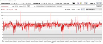 Wydajność zużycia energii przez GPU