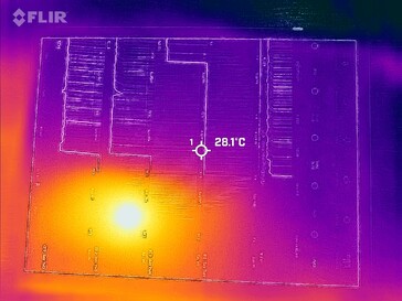 Heatmap front