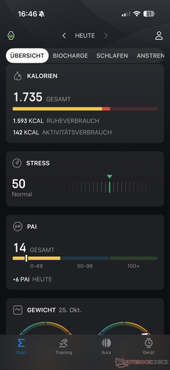 PAI to alternatywa dla klasycznego śledzenia aktywności