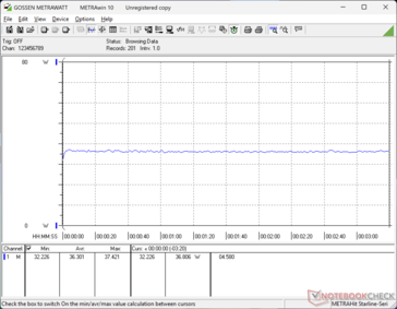 Cyberpunk 2077 1080p Ultra zużycie