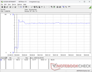 Prime95+FurMark stres zainicjowany w 10s mark