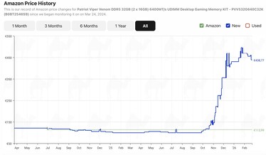 Patriot Viper 32 GB DDR5-6400.