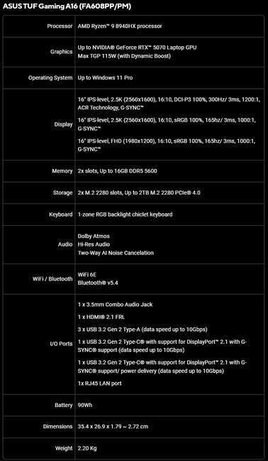 Specyfikacja Asus TUF Gaming A16 (FA608PP/PM)