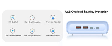 Listwa zasilająca Orico jest wyposażona w system bezpieczeństwa (źródło obrazu: Orico)