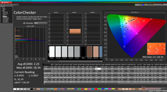 ColorChecker po kalibracji