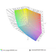 paleta barw matrycy FHD Yogi 370 a przestrzeń kolorów Adobe RGB