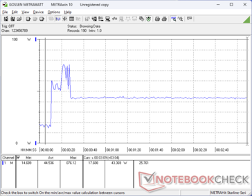 Prime95+FurMark stres zainicjowany w 10s mark