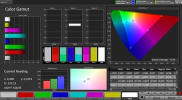 Gama kolorów (tryb naturalny, docelowa gama kolorów AdobeRGB)