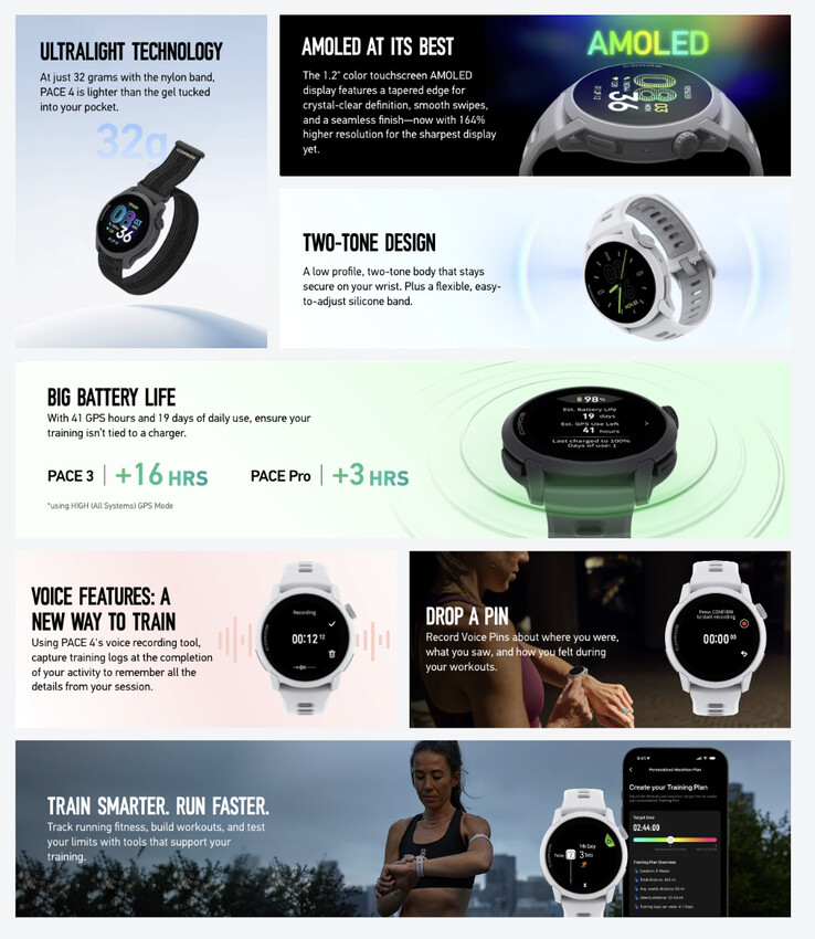 (Źródło zdjęcia: Coros)