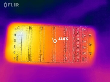 Heatmap front