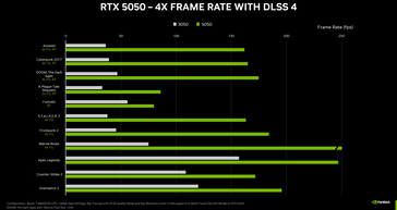GeForce Testy porównawcze RTX 5050 vs RTX 3050 w grach (źródło obrazu: Nvidia)