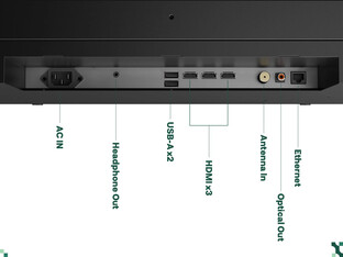Porty w modelu Sylvox Frameless Pro