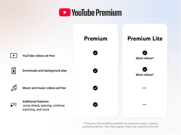 Porównanie YouTube Premium i bardziej przystępnego cenowo YouTube Premium Light