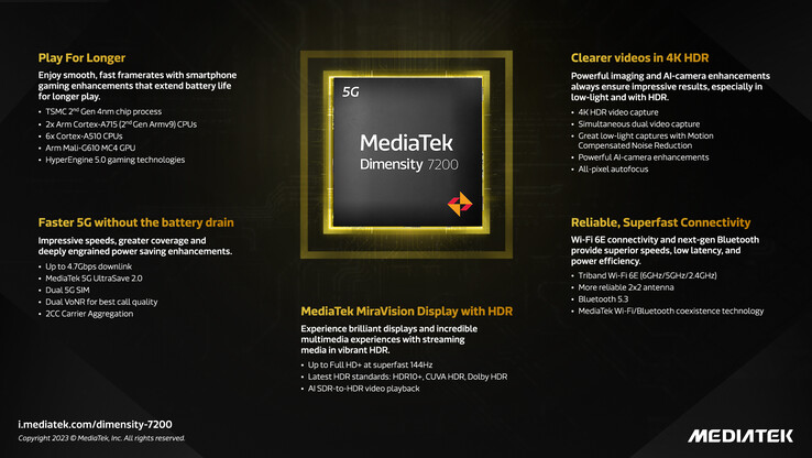 MediaTek debiutuje procesorem Dimensity 7200 dla potencjalnie unowocześnionych smartfonów klasy średniej następnej generacji. (Źródło: MediaTek)