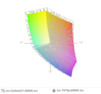 paleta barw matrycy WQHD ThinkPada T470p a paleta barw matrycy Carbona X1