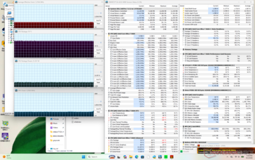 Test obciążeniowy Prime95+FurMark