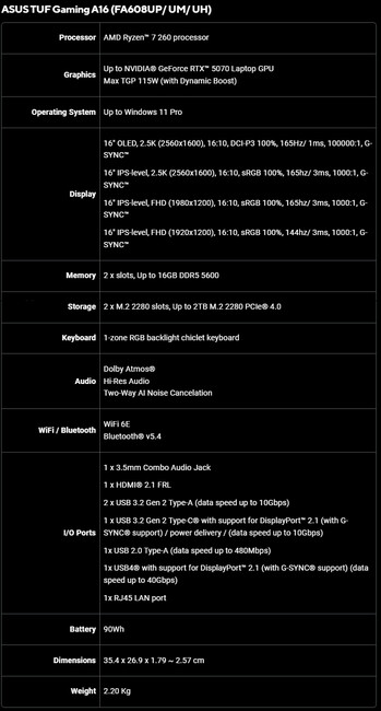 Specyfikacja Asus TUF Gaming A16 (FA608UP/ UM/ UH)