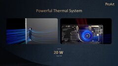 Asus ProArt PZ13: Termika. (Źródło: Asus)