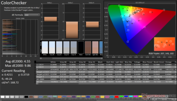 ColorChecker Avg dE2000: 4.55. Max dE2000: 9.86