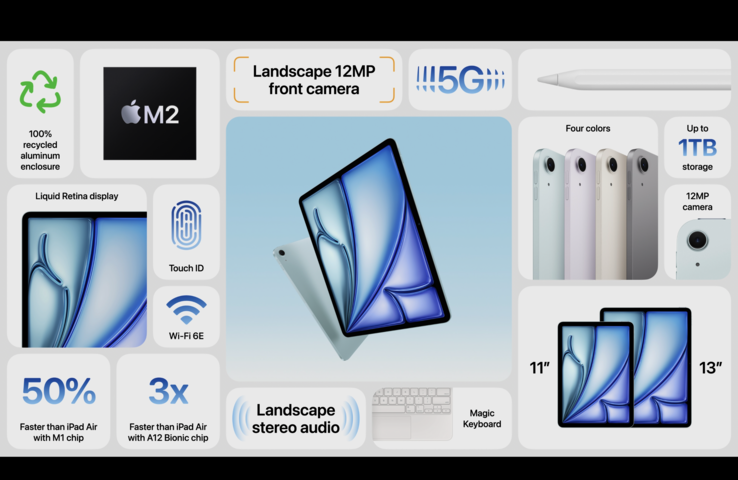 specyfikacje iPada Air (zdjęcie za pośrednictwem Apple)