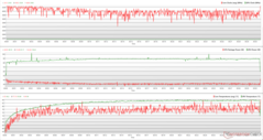 Zegary CPU/GPU, temperatury i zmiany mocy podczas stresu The Witcher 3