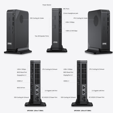 Wybór portu dla dwóch konfiguracji