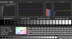 Calman: Skale szarości (skalibrowane)