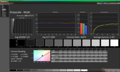 Skala szarości przed kalibracją