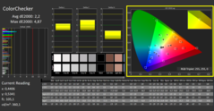 ColorChecker przed kalibracją