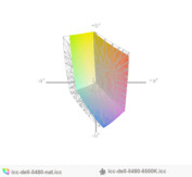 paleta barw matrycy FHD Della Latitude 5480 w stanie fabrycznym i po kalibracji