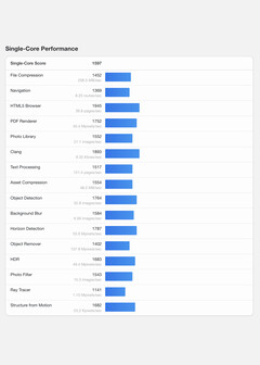 (Źródło obrazu: Geekbench)