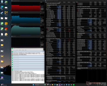 Stres Prime95