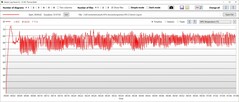 Wydajność temperaturowa GPU