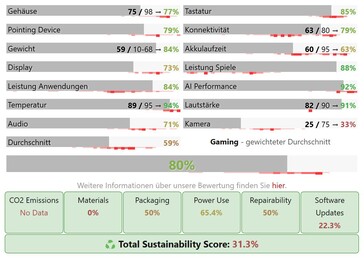 Wyniki kategorii dla Acer Nitro V 17