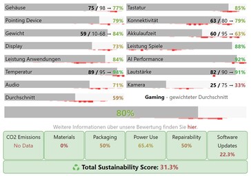Wyniki kategorii dla Acer Nitro V 17