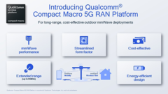 Qualcomm debiutuje ze swoim najnowszym układem mmWave 5G. (Źródło: Qualcomm)