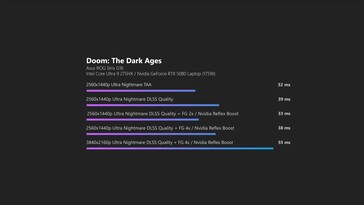 Doom The Dark Ages DLSS opóźnienie
