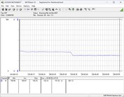 System testowania zużycia energii - Cinebench R23 nT