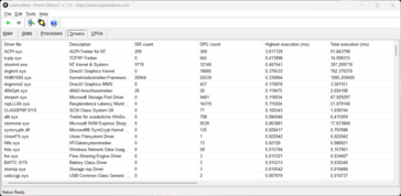 LatencyMon - sterownik