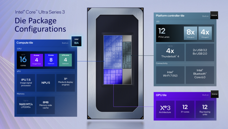 Core Ultra X (źródło obrazu: Intel)