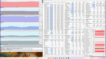 Prime95+FurMark stres