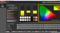 ColorChecker (standardowe ustawienie wstępne)